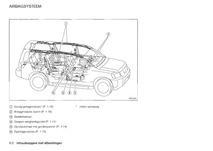 2011-2012 Nissan Pathfinder Owner's Manual | Dutch