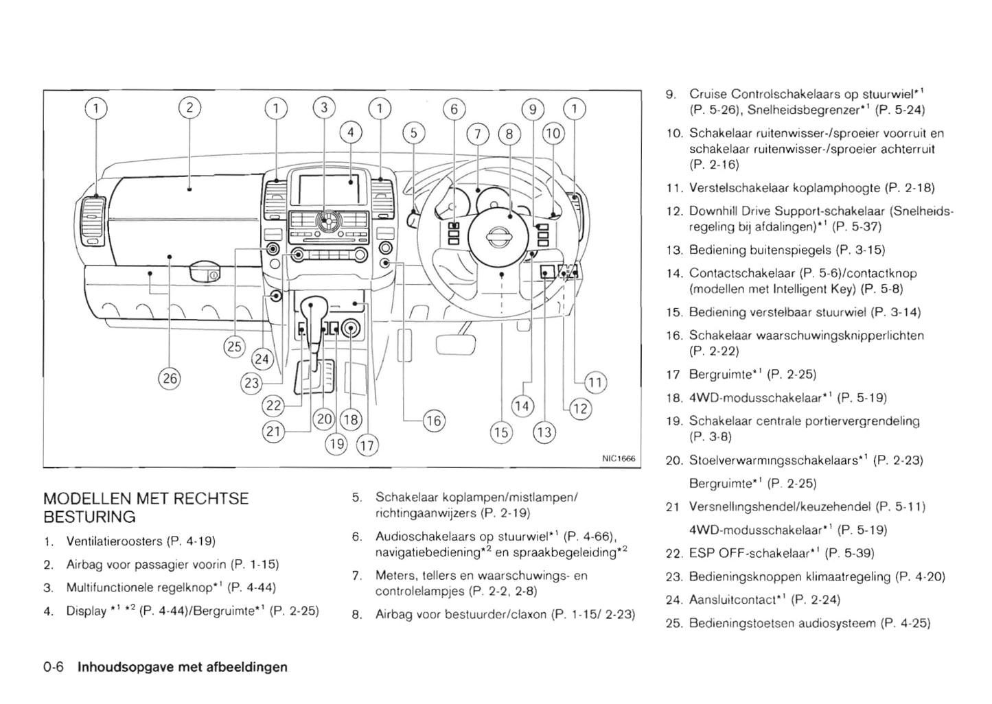 2011-2012 Nissan Pathfinder Owner's Manual | Dutch