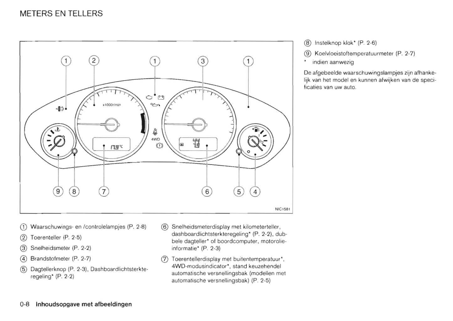 2011-2012 Nissan Pathfinder Owner's Manual | Dutch