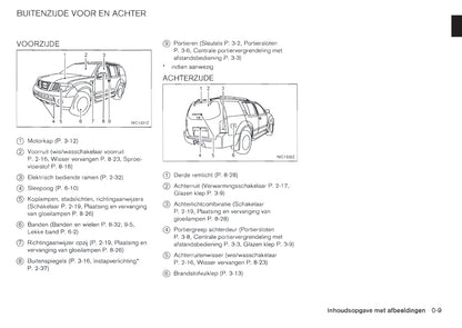 2011-2012 Nissan Pathfinder Owner's Manual | Dutch