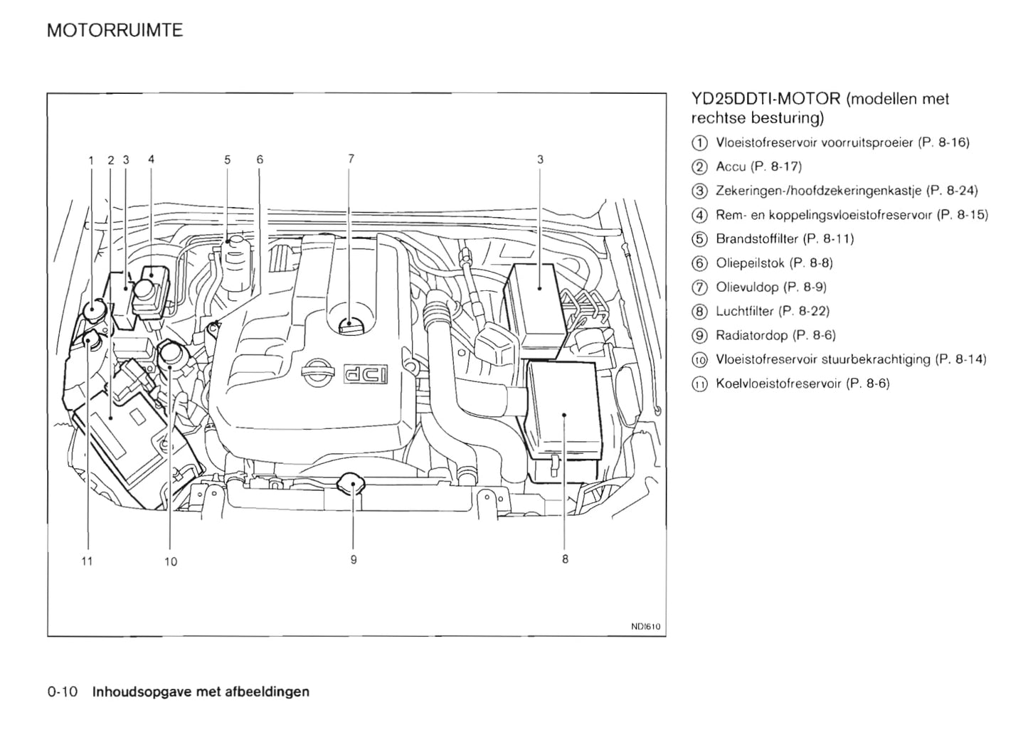 2011-2012 Nissan Pathfinder Owner's Manual | Dutch