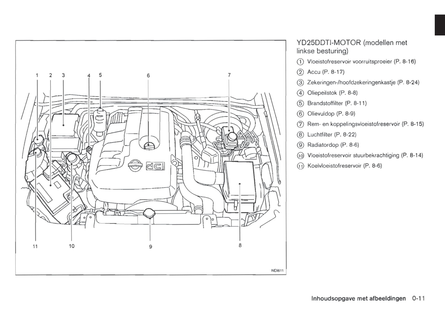 2011-2012 Nissan Pathfinder Owner's Manual | Dutch