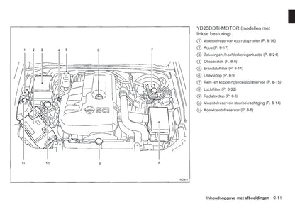 2011-2012 Nissan Pathfinder Owner's Manual | Dutch