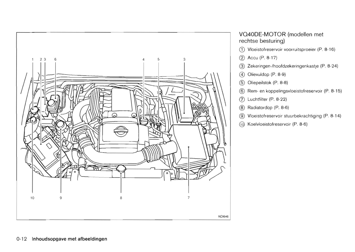 2011-2012 Nissan Pathfinder Owner's Manual | Dutch