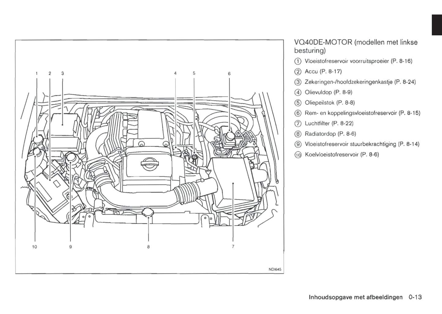 2011-2012 Nissan Pathfinder Owner's Manual | Dutch