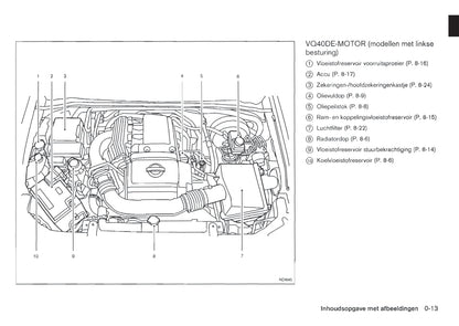 2011-2012 Nissan Pathfinder Owner's Manual | Dutch