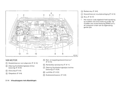 2011-2012 Nissan Pathfinder Owner's Manual | Dutch