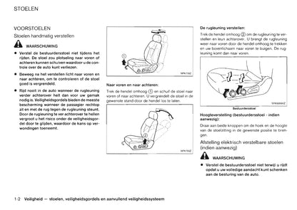 2011-2012 Nissan Pathfinder Owner's Manual | Dutch