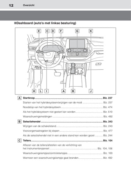 2020-2021 Toyota Highlander Hybrid Gebruikershandleiding | Nederlands