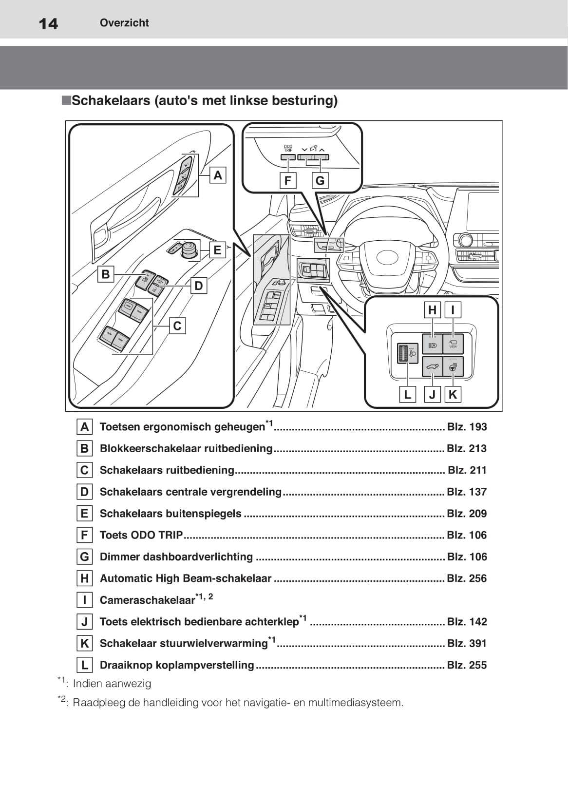 2020-2021 Toyota Highlander Hybrid Gebruikershandleiding | Nederlands