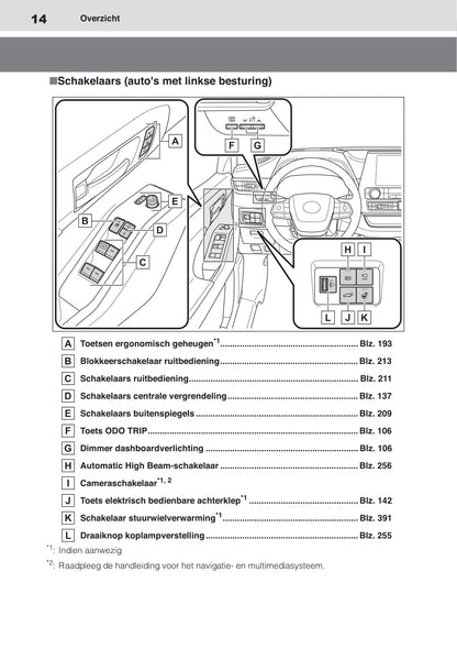 2020-2021 Toyota Highlander Hybrid Gebruikershandleiding | Nederlands