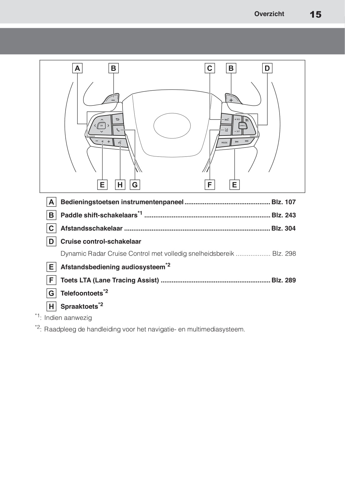 2020-2021 Toyota Highlander Hybrid Gebruikershandleiding | Nederlands