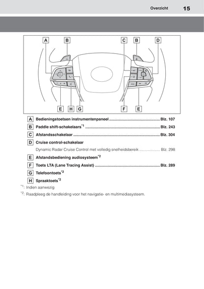 2020-2021 Toyota Highlander Hybrid Gebruikershandleiding | Nederlands