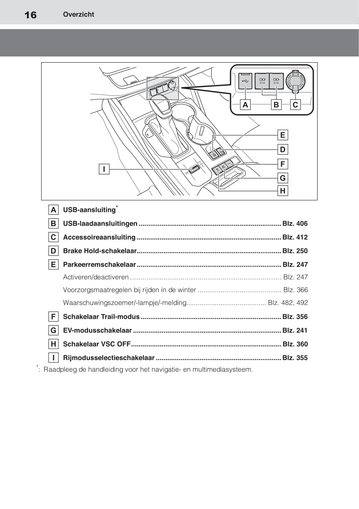 2020-2021 Toyota Highlander Hybrid Gebruikershandleiding | Nederlands