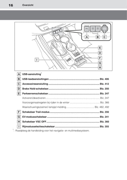 2020-2021 Toyota Highlander Hybrid Gebruikershandleiding | Nederlands