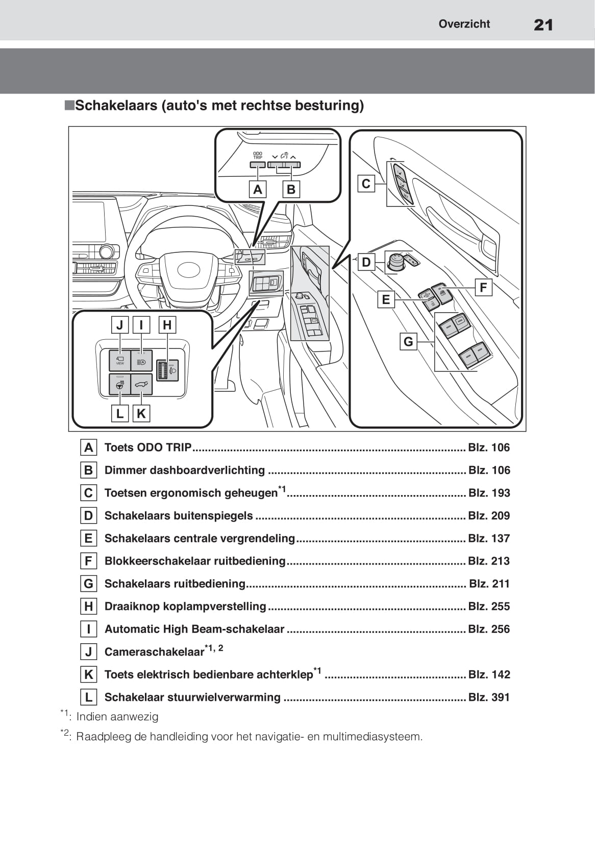 2020-2021 Toyota Highlander Hybrid Gebruikershandleiding | Nederlands