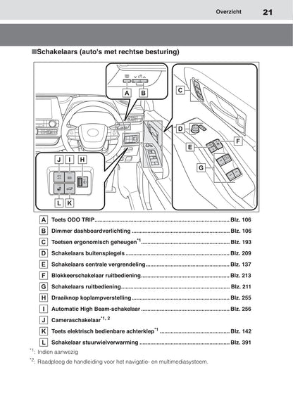 2020-2021 Toyota Highlander Hybrid Gebruikershandleiding | Nederlands