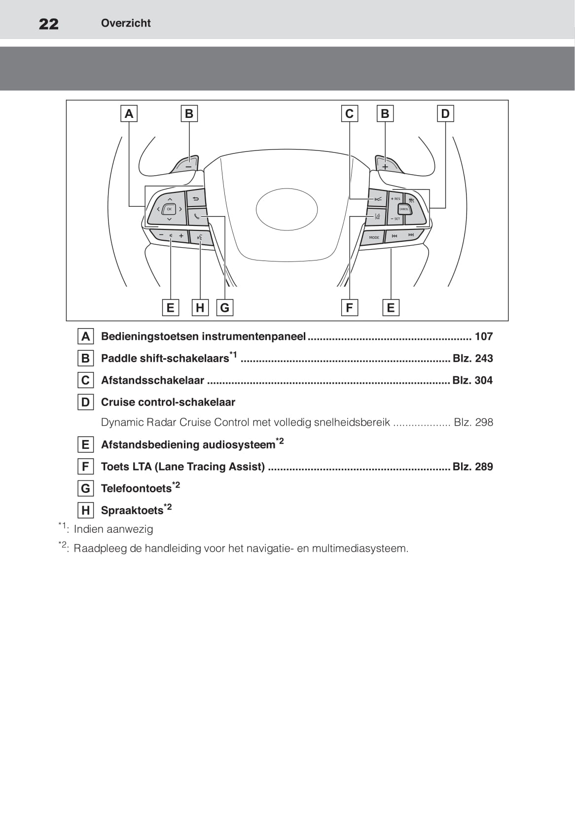 2020-2021 Toyota Highlander Hybrid Gebruikershandleiding | Nederlands