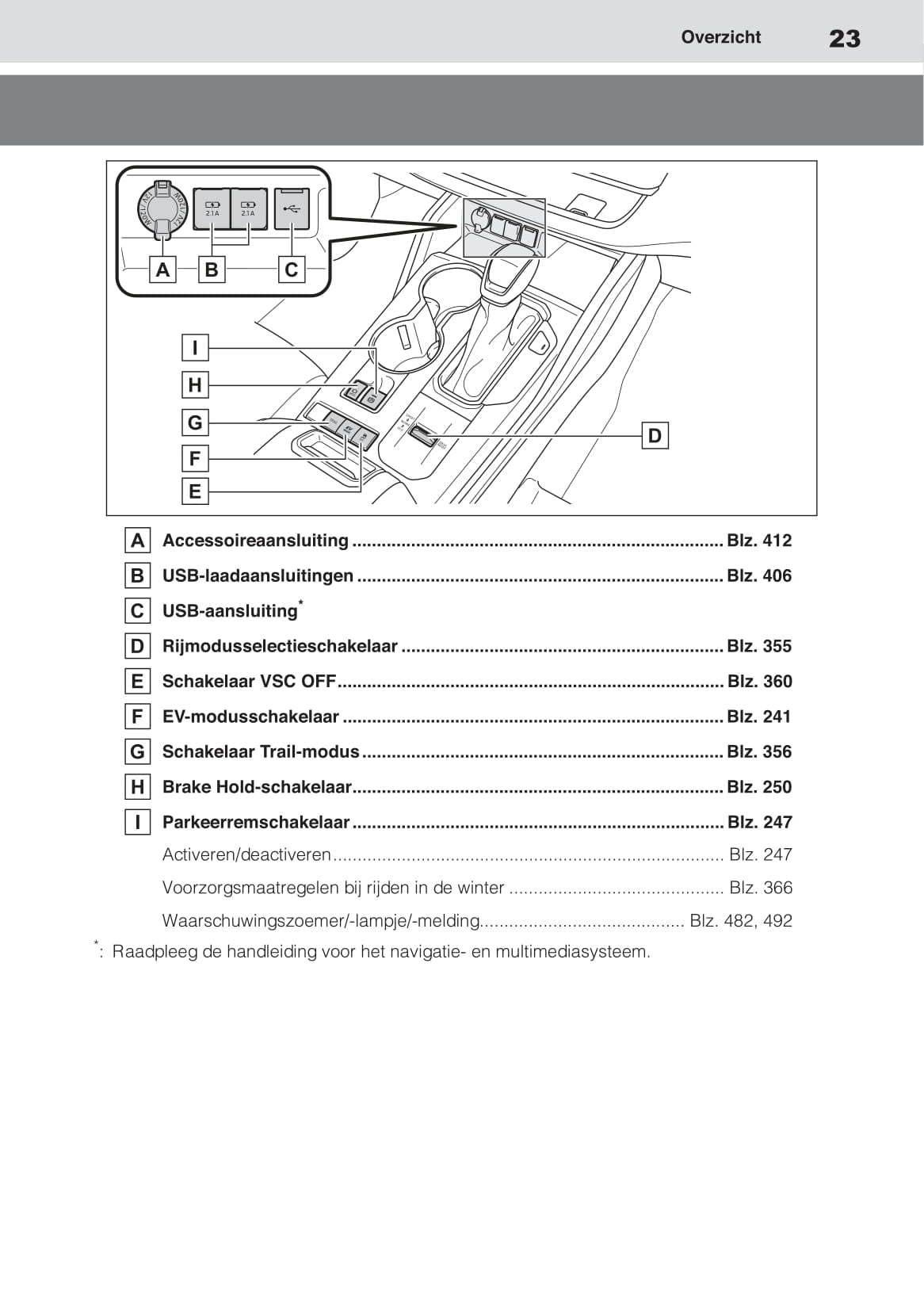 2020-2021 Toyota Highlander Hybrid Gebruikershandleiding | Nederlands