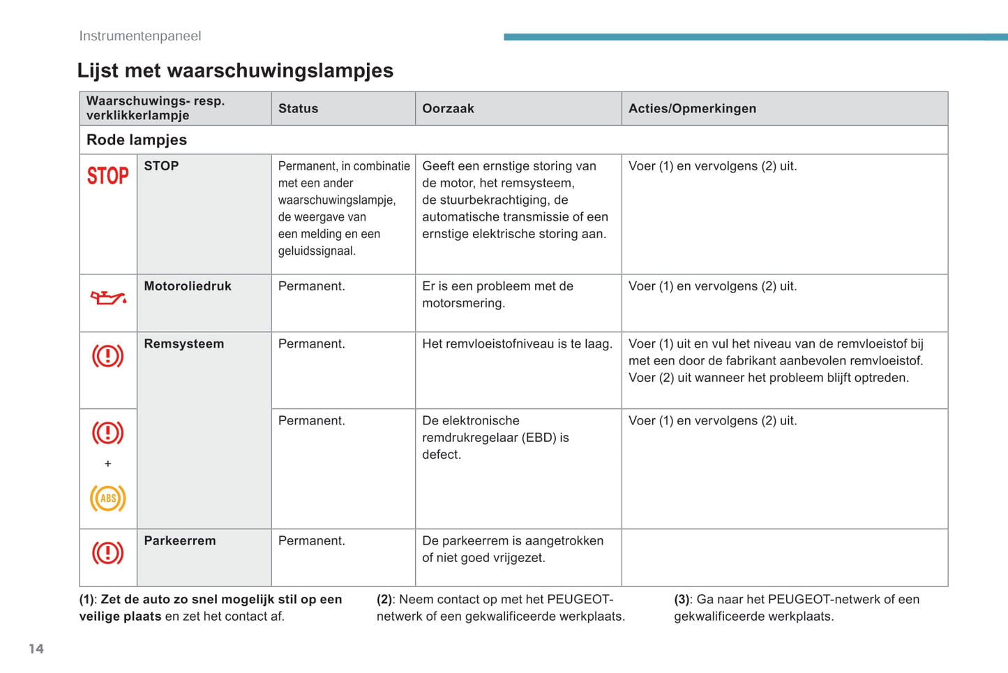 2018-2019 Peugeot Rifter Gebruikershandleiding | Nederlands