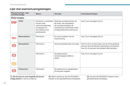 2018-2019 Peugeot Rifter Gebruikershandleiding | Nederlands