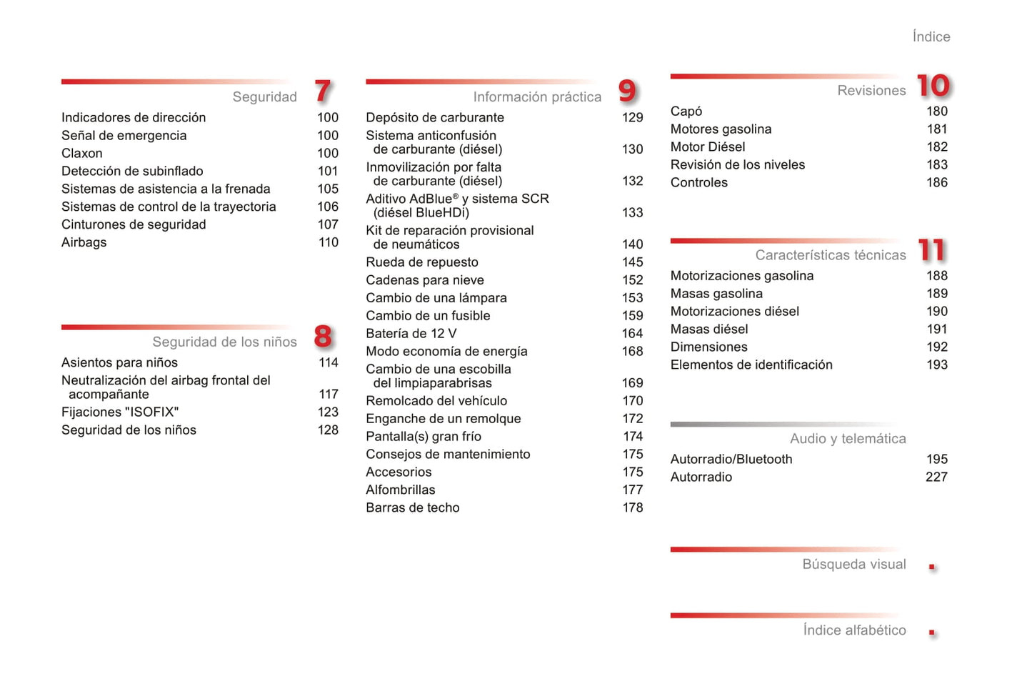 2016-2017 Citroën C-Elysée Gebruikershandleiding | Spaans