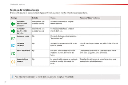 2016-2017 Citroën C-Elysée Gebruikershandleiding | Spaans