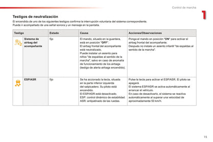 2016-2017 Citroën C-Elysée Gebruikershandleiding | Spaans