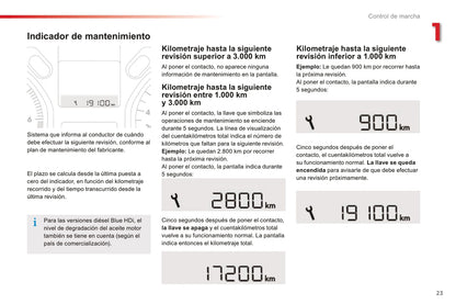 2016-2017 Citroën C-Elysée Gebruikershandleiding | Spaans