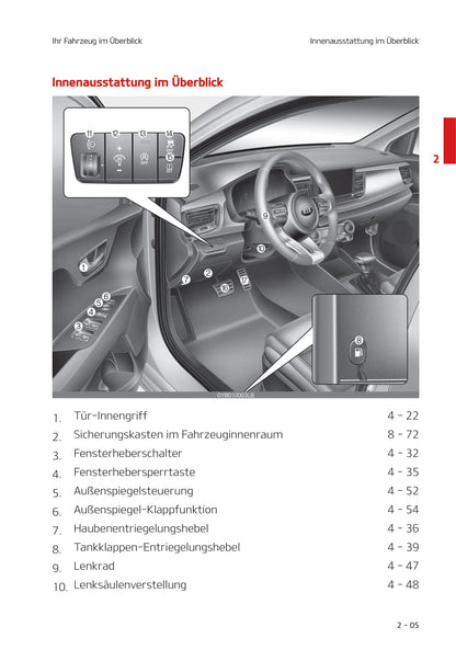 2021-2022 Kia Rio Gebruikershandleiding | Duits