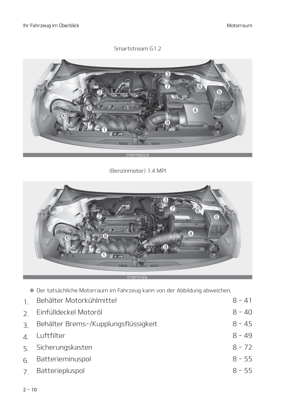 2021-2022 Kia Rio Gebruikershandleiding | Duits