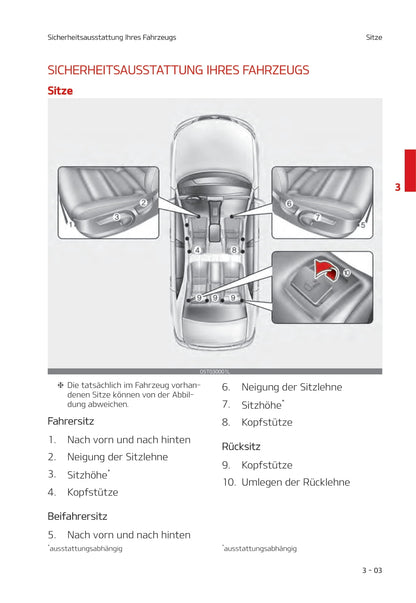 2021-2022 Kia Rio Gebruikershandleiding | Duits