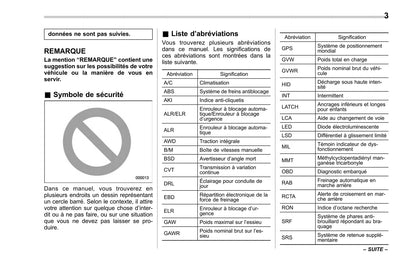 2017 Subaru Legacy/Outback Owner's Manual | French