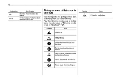 2017 Subaru Legacy/Outback Owner's Manual | French