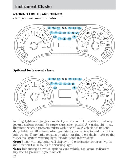 2010 Ford Explorer Owner's Manual | English