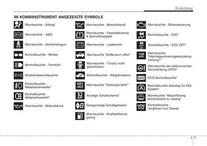 2016-2017 Kia Rio Owner's Manual | German