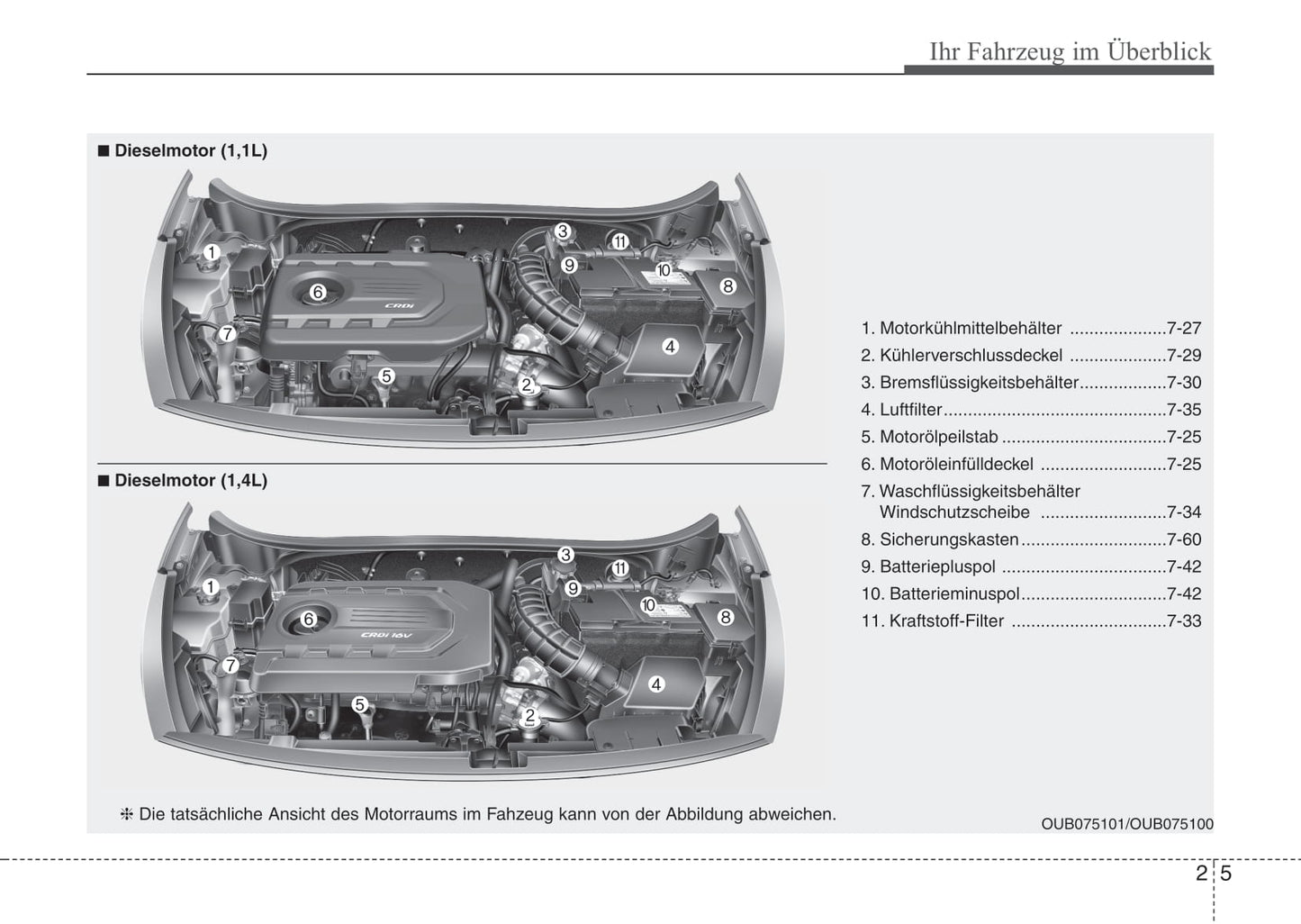 2016-2017 Kia Rio Owner's Manual | German