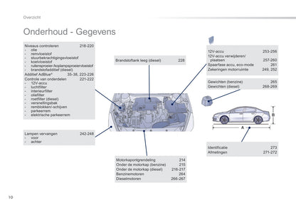 2016-2017 Peugeot 508/508 RXH Gebruikershandleiding | Nederlands