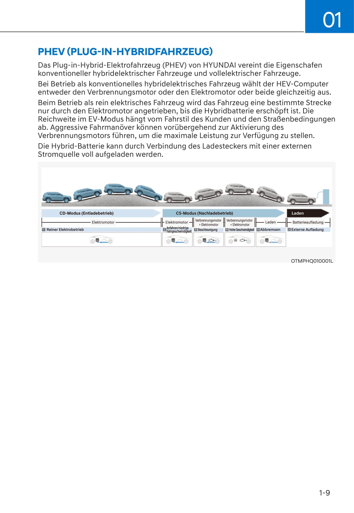 2021-2023 Hyundai Santa Fe Manuel du propriétaire | Allemand