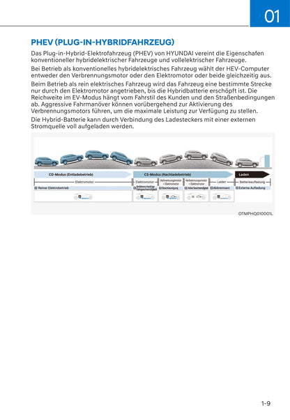 2021-2023 Hyundai Santa Fe Manuel du propriétaire | Allemand