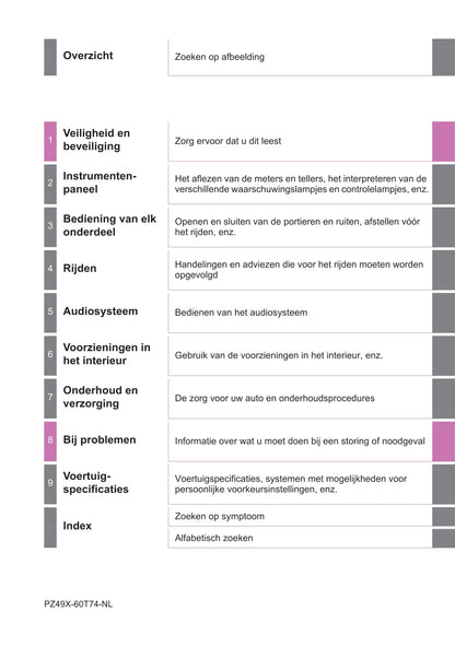 2021-2022 Toyota Land Cruiser Owner's Manual | Dutch