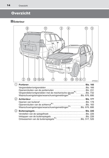 2021-2022 Toyota Land Cruiser Owner's Manual | Dutch