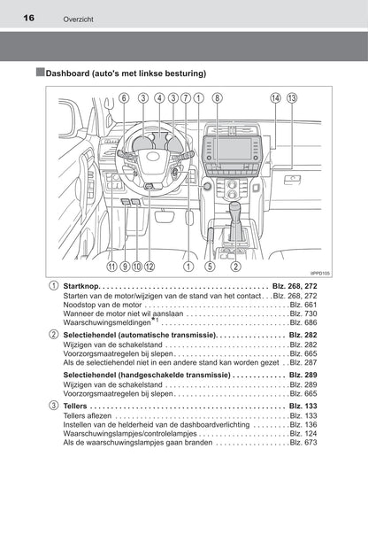 2021-2022 Toyota Land Cruiser Owner's Manual | Dutch