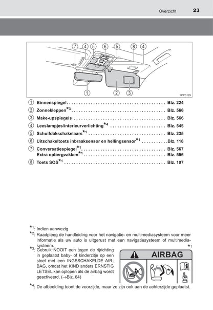 2021-2022 Toyota Land Cruiser Owner's Manual | Dutch