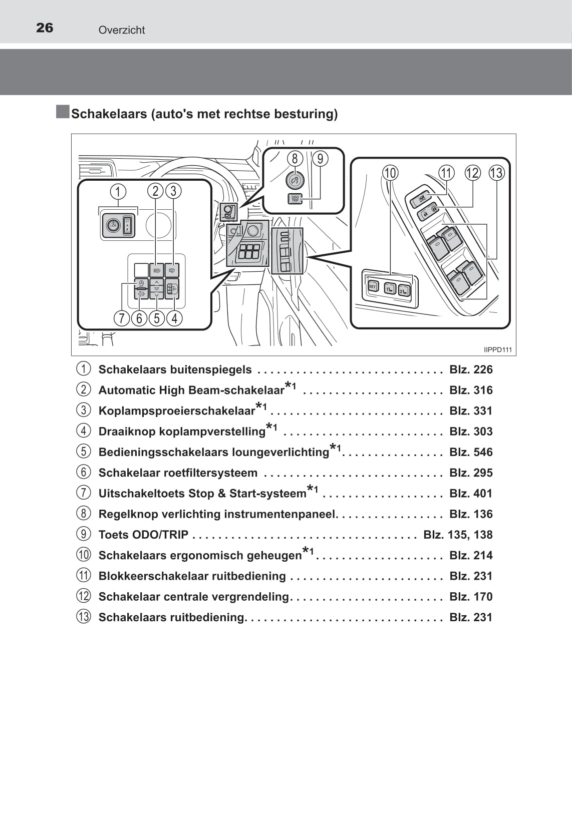 2021-2022 Toyota Land Cruiser Owner's Manual | Dutch