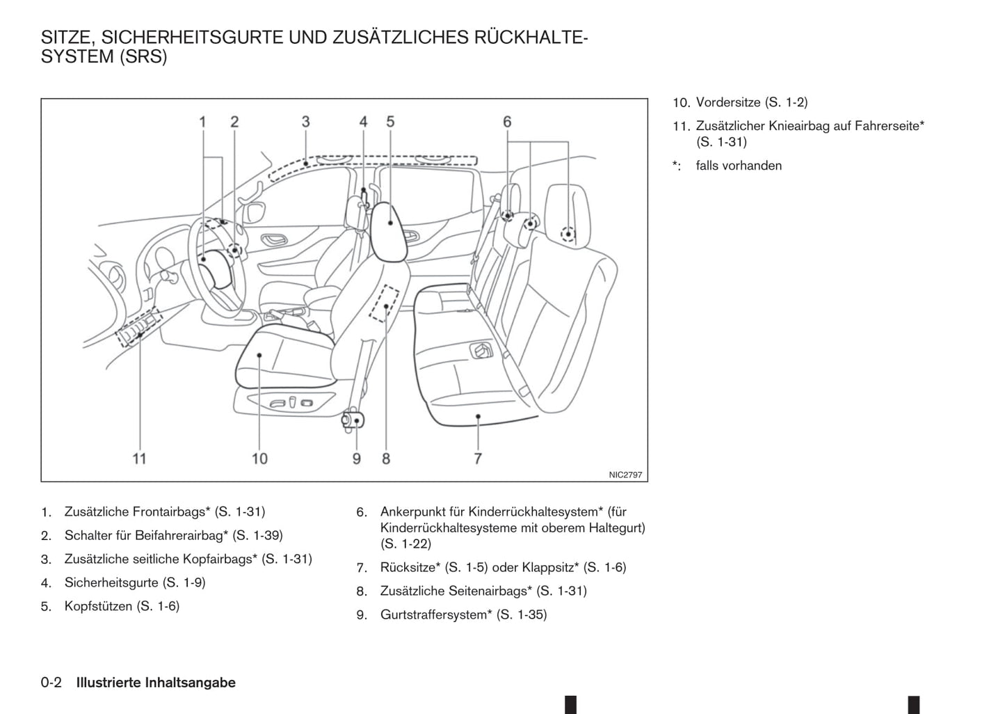 2016-2020 Renault Alaskan Manuel du propriétaire | Allemand