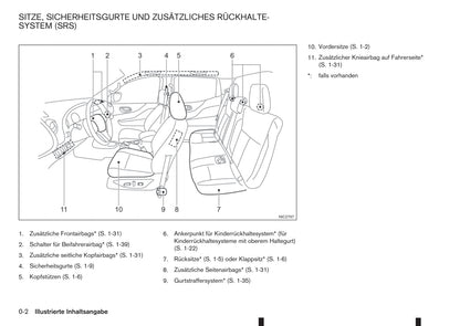 2016-2020 Renault Alaskan Manuel du propriétaire | Allemand