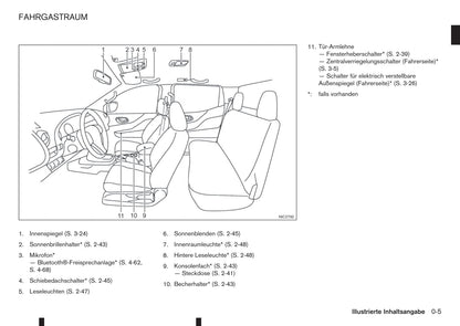 2016-2020 Renault Alaskan Manuel du propriétaire | Allemand