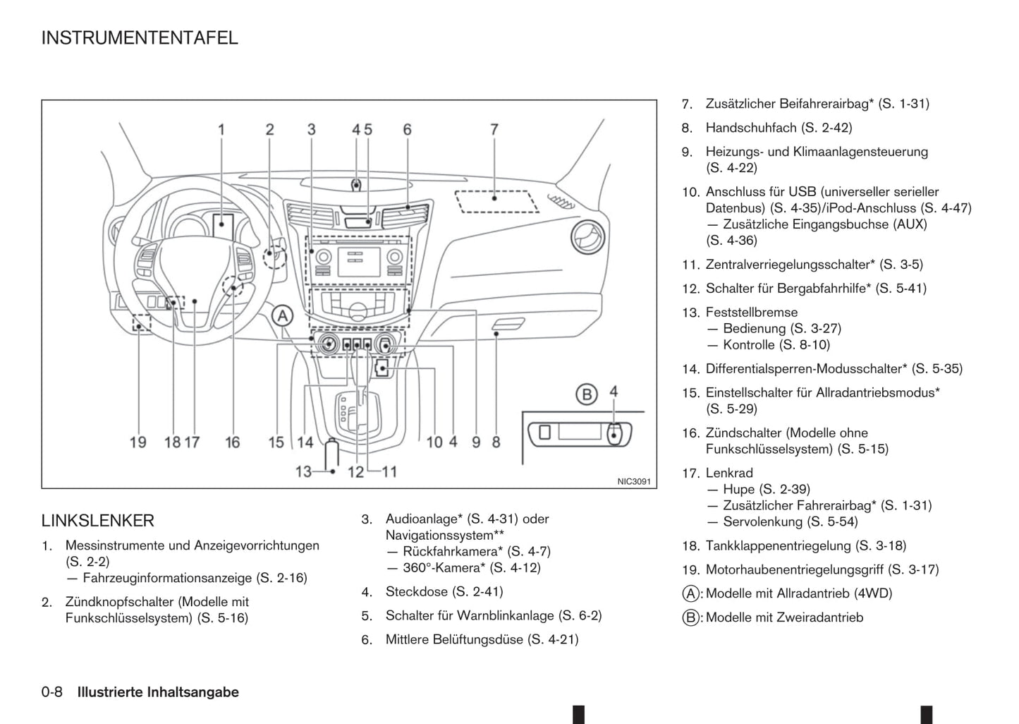 2016-2020 Renault Alaskan Manuel du propriétaire | Allemand