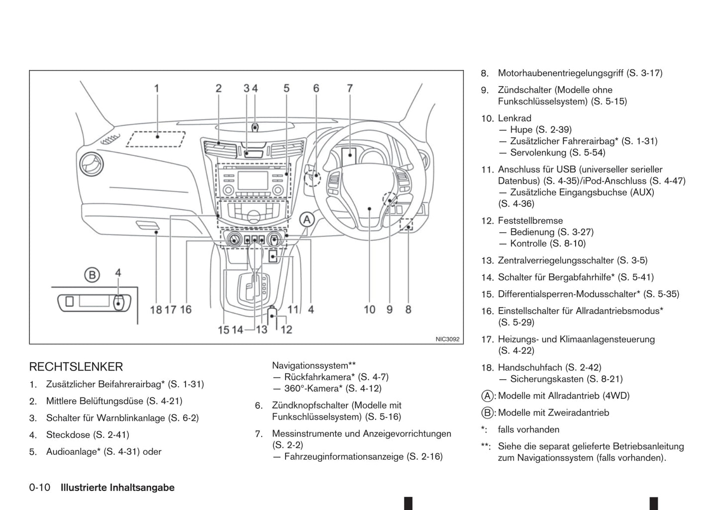 2016-2020 Renault Alaskan Manuel du propriétaire | Allemand